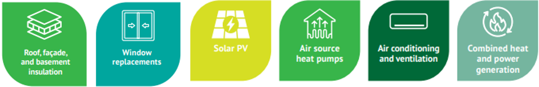 Decarbonization strategy of Aroundtown