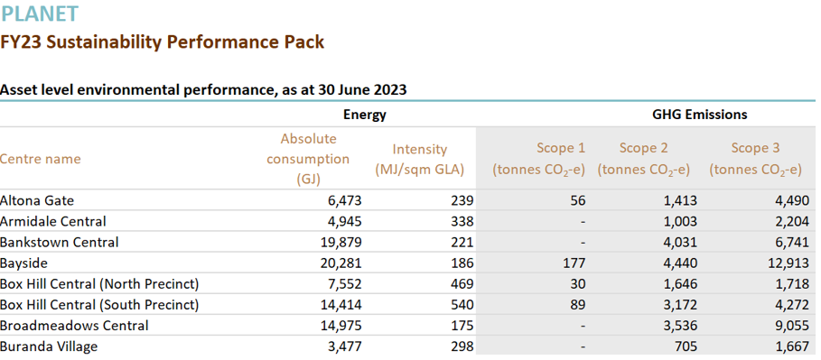 FY23 Sustainability Performance Pack