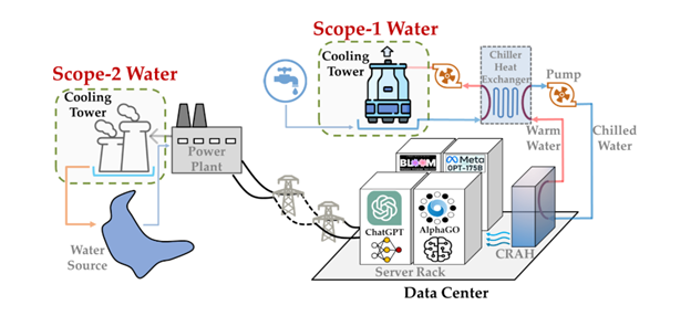 Data center